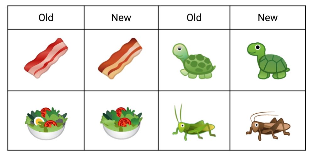 Mobile App Development Approach Means: Hybrid vs Native vs Cross Platform