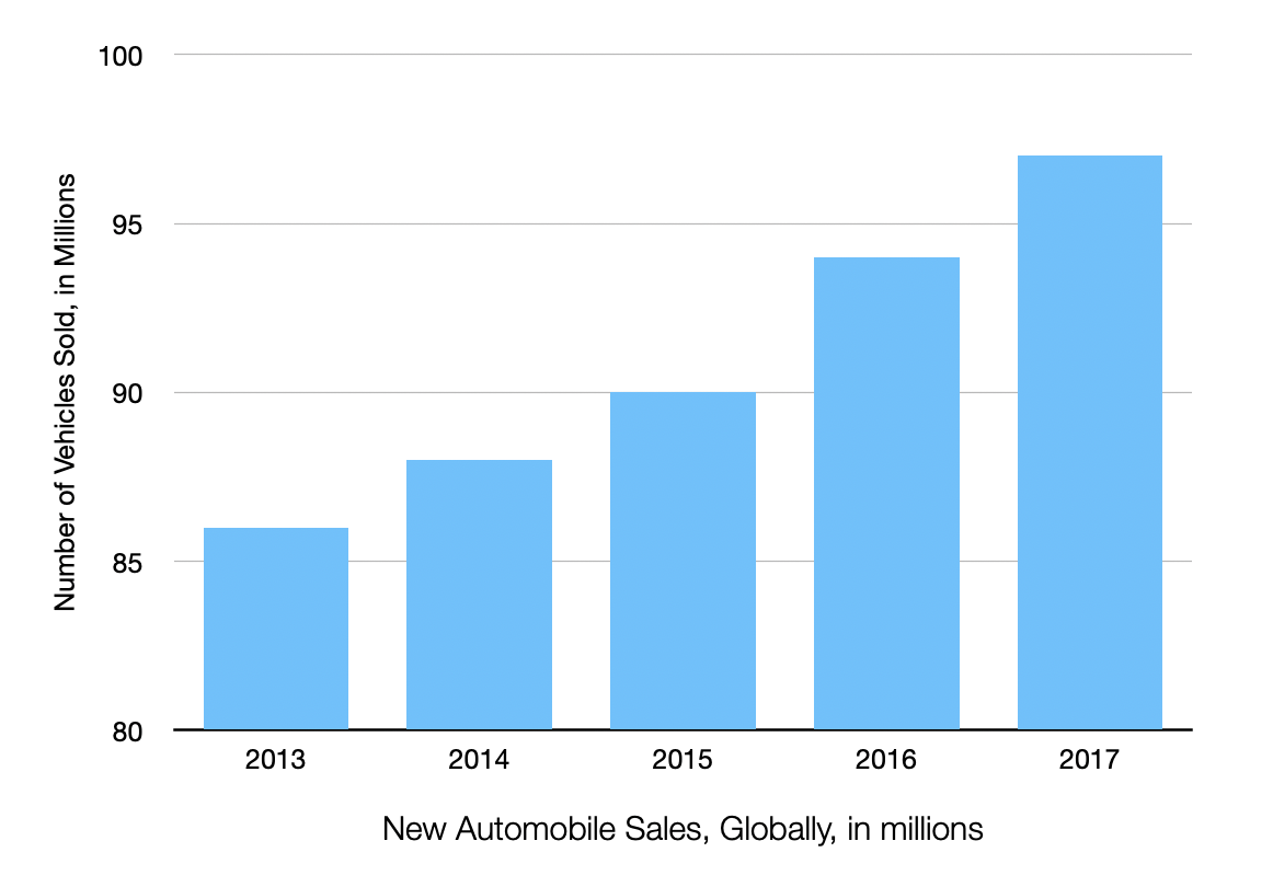 Developing an Auto Insurance App: The ins and outs of the development process 2 Developing an Auto Insurance App