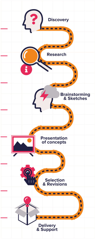 How to Estimate Software Development Project Cost? 1 Software Development Cost