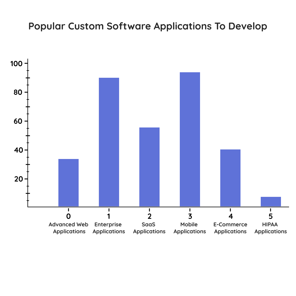 An Ultimate Guide To Custom Software Development 3 software development company