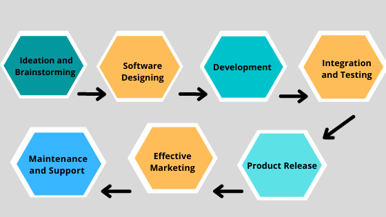 An Ultimate Guide To Custom Software Development 2 software