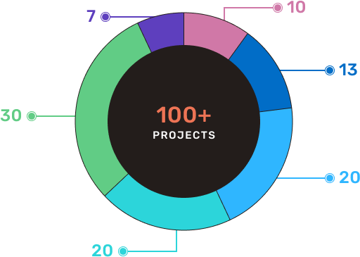 A Year in Review - Recap of Year 2025 | Vrinsoft Technology