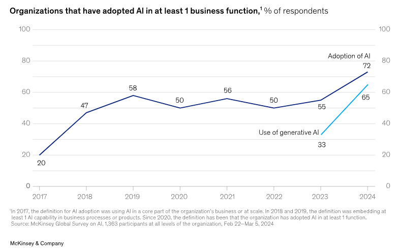 AI in Business Intelligence – Role, Benefits and Applications 1 artificial intelligence and business intelligence