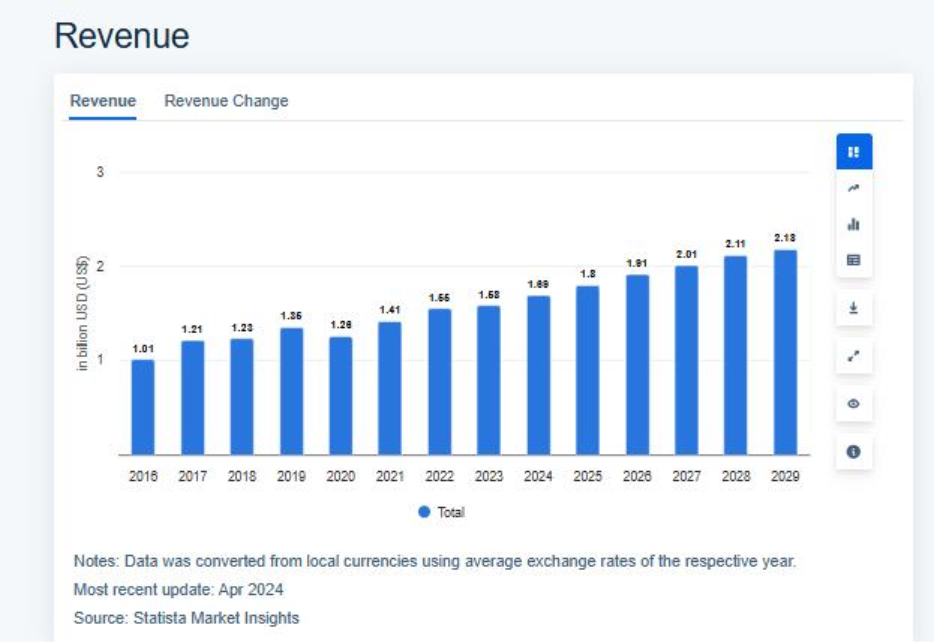Software Development Revenue