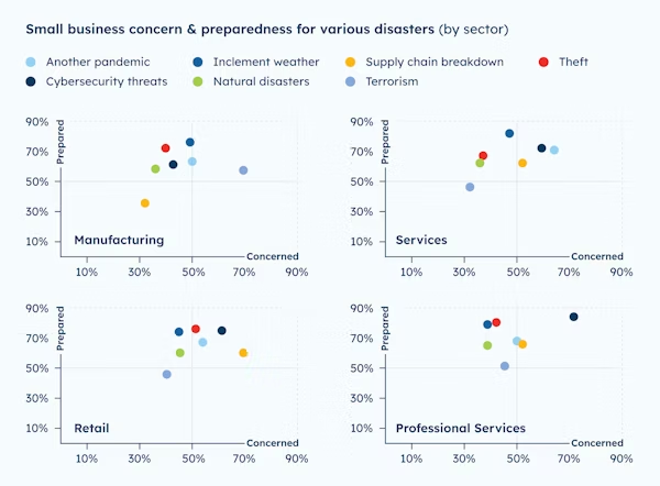 Web App Security Checklist for Businesses in USA 1 Small Business